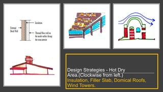 Design Strategies - Hot Dry
Area.(Clockwise from left.)
Insulation, Filler Slab, Domical Roofs,
Wind Towers.
 