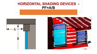 HORIZONTAL SHADING DEVICES -
PF=A/B
 