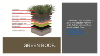 GREEN ROOF...
• Schematic Cross Section of a
green roof. (Source: Redrawn
by Co-Author, reference from
American Wick Drain:
https://www.awd-
usa.com/drainage-
applications/green-roof)
 
