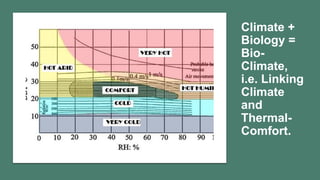 Climate +
Biology =
Bio-
Climate,
i.e. Linking
Climate
and
Thermal-
Comfort.
 
