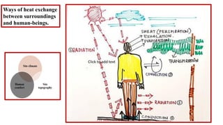 Click to add text
Ways of heat exchange
between surroundings
and human-beings.
 