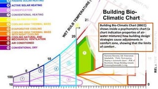 Building Bio-
Climatic Chart
Building Bio-Climatic Chart (BBCC)
shows inside a psychometric chart (a
chart indication properties of air-
water mixtures) how building design
strategies cause adjustments in
comfort zone, showing that the limits
of comfort .
Hazreena Husseina, Adi Ainurzaman
Jamaludinb, “Public Participation:
Shaping a sustainable future”, POE of
Bioclimatic Design Building towards
PromotingSustainable Living
 