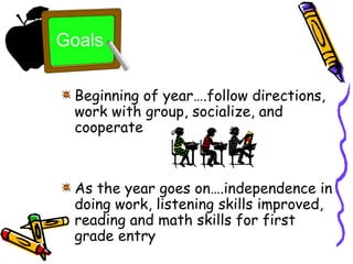 Beginning of year….follow directions, work with group, socialize, and cooperate As the year goes on….independence in doing work, listening skills improved, reading and math skills for first grade entry 