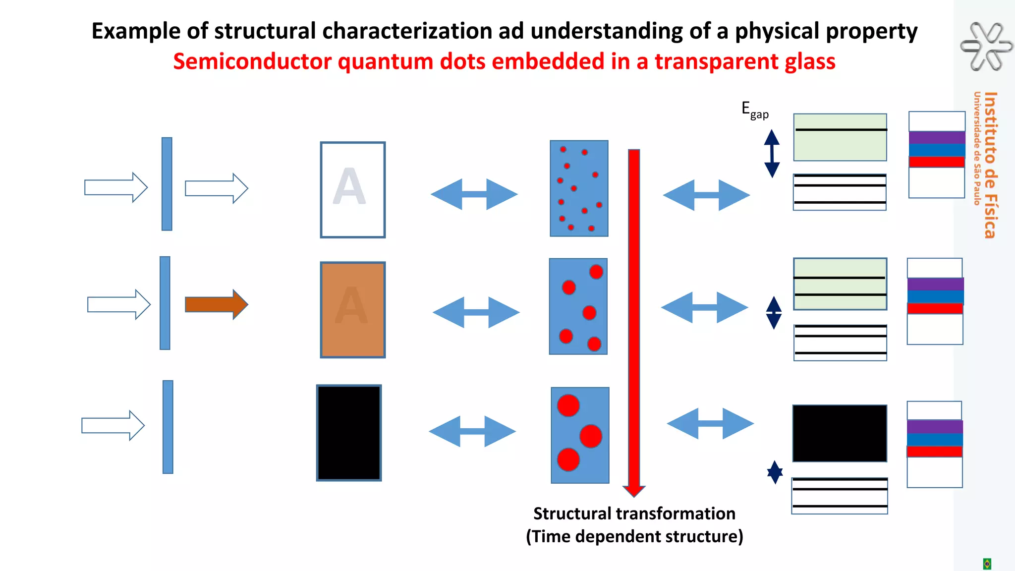 II - A short historical view of 100 years
of Crystallography, X-ray diffraction
and diffuse scattering
 