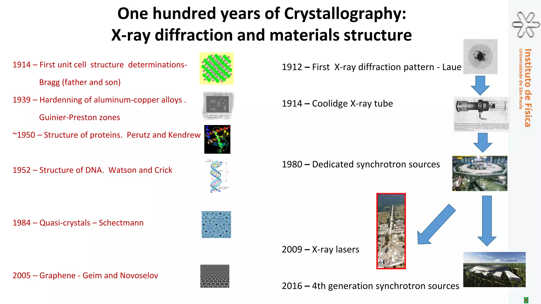 Crystallographic structure and properties
Diamond, graphite and graphene
 