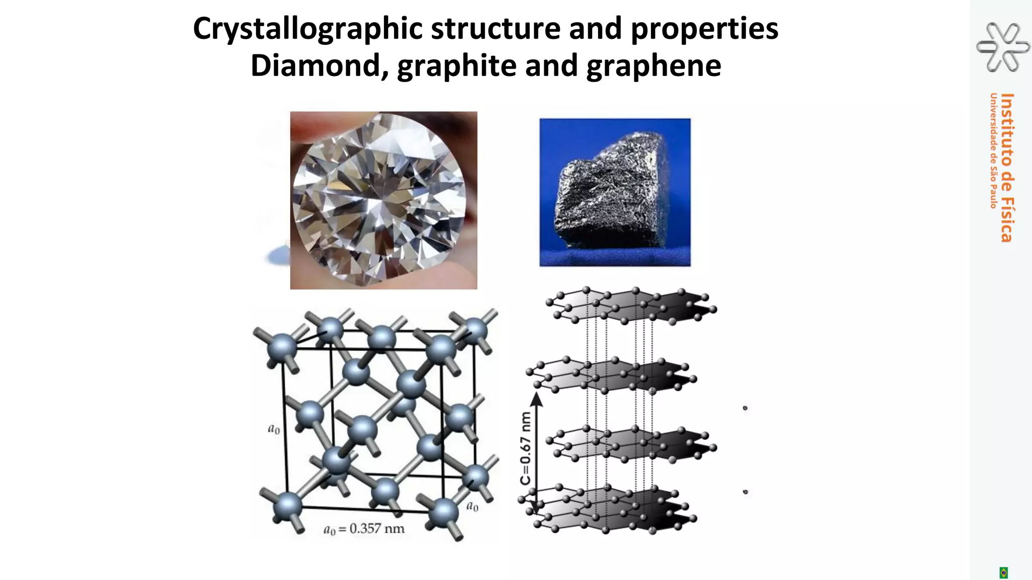 X-ray diffraction pattern of DNA Structure model derived from XRD patterns
L=34,0 A
d=3,1 A
2π/d
2π/L
Analysis of XRD patterns and determination of relevant
structural parameters
 