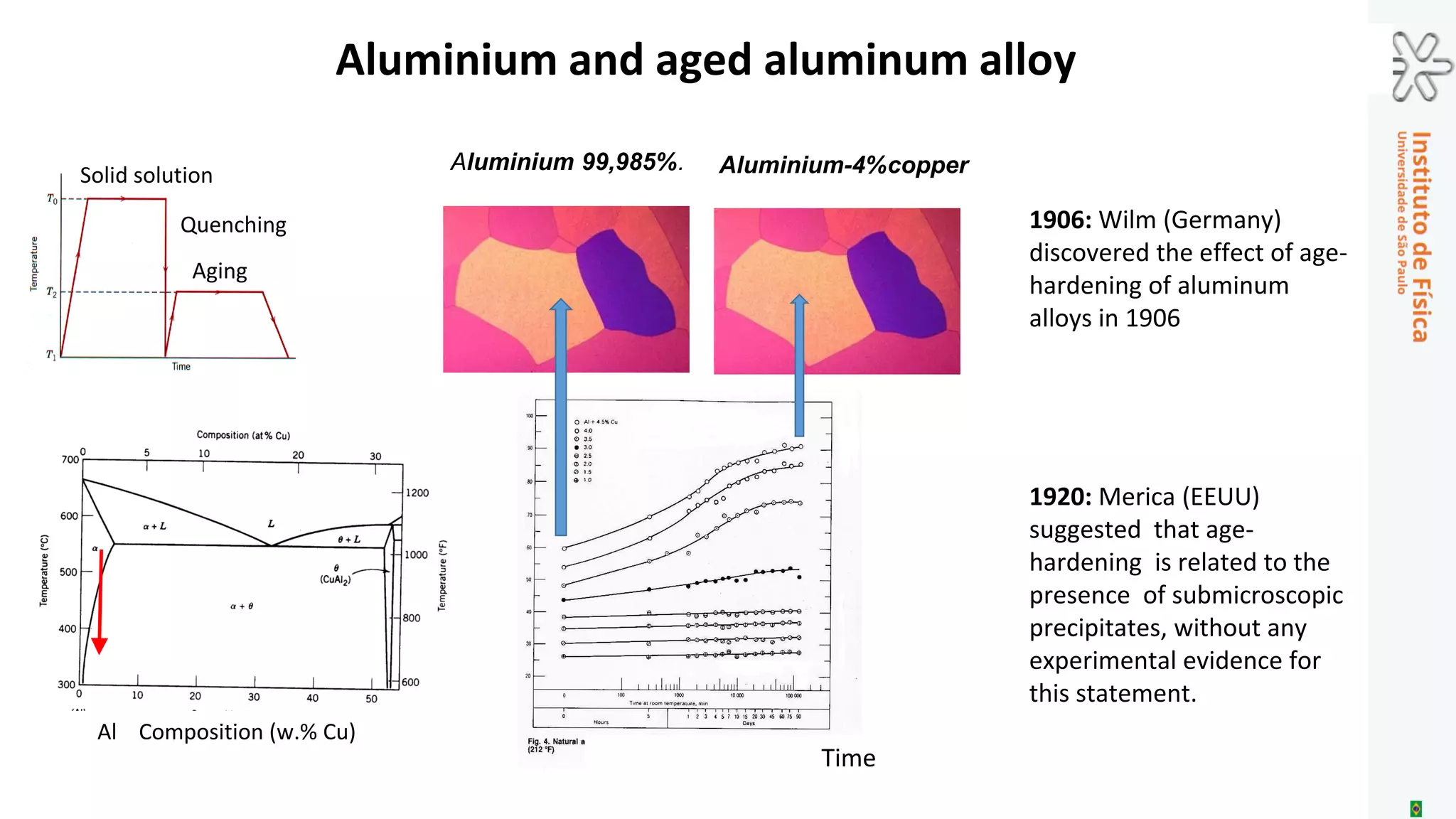 Structure of age-hardened aluminum-copper alloys
A.Guinier Nature, 24, 569-570 (1938)
Guinier (France)-Preston
(UK) independently
discovered the presence of
coherent Cu
nano-precipitates
(Guinier-Preston zones)
dispersed in the matrix of
Al-Cu alloys, which
explained the “age-
hardening” effect.
Guinier-Preston
(or GP) zones
André Guinier (1938)
 
