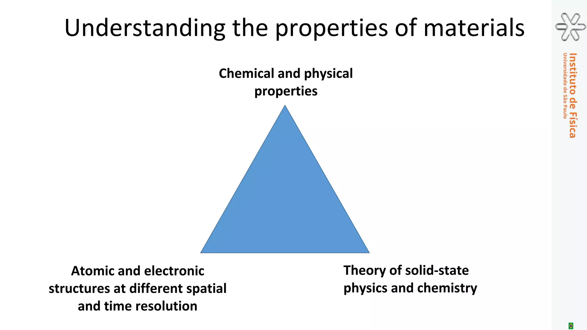 Chemical and physical
properties
Theory of solid-state
physics and chemistry
Atomic and electronic
structures at different spatial
and time resolution
Understanding the properties of materials
 