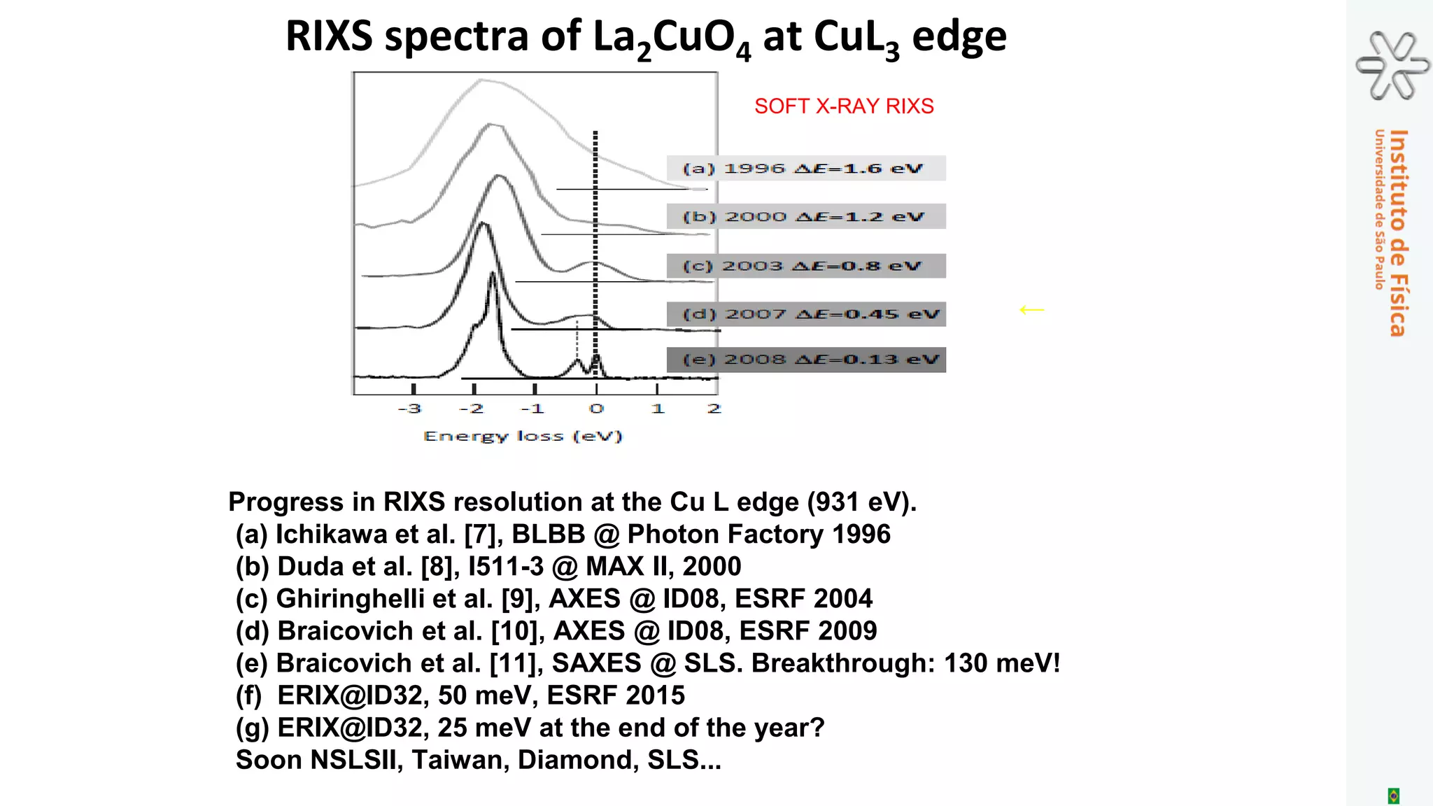 XRD pattern in
detector 1 15.103 oriented and merged
XRD patterns, selected from
3.106 recorded patterns
(001) crystallographic plane
Structure determined by
using a free-electron X-ray
laser by applying the
multinanocrystal procedure
(0.85 nm resolution)
Serial crystallography
Structure of a large membrane protein complex (MW: 1MDa)
Structure determined by
classical synchrotron XRD
data taken at 250 K and
truncated at 0.85 nm
resolution
XRD pattern in
detector 2
 