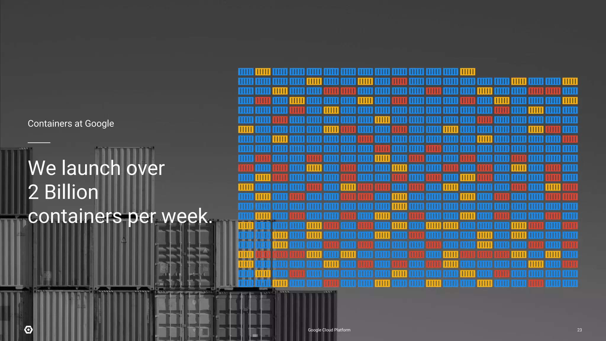 Google Cloud Platform 23
Containers at Google
We launch over
2 Billion
containers per week.
Google Cloud Platform 23
 