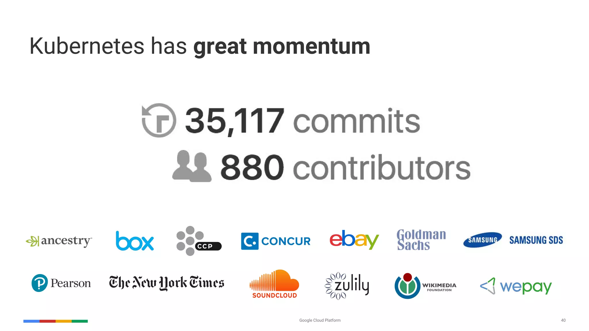 Google Cloud Platform 40
Kubernetes has great momentum
 