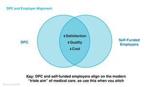 David Craig: Winning DPC Employer Contracts with Better Medical ...