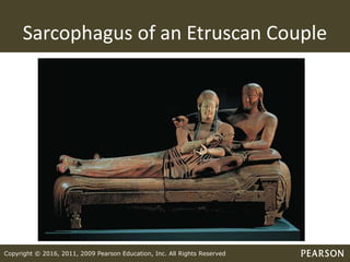 Copyright © 2016, 2011, 2009 Pearson Education, Inc. All Rights Reserved
Sarcophagus of an Etruscan Couple
 