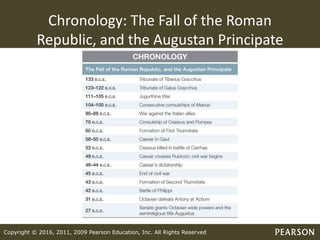 Copyright © 2016, 2011, 2009 Pearson Education, Inc. All Rights Reserved
Chronology: The Fall of the Roman
Republic, and the Augustan Principate
 