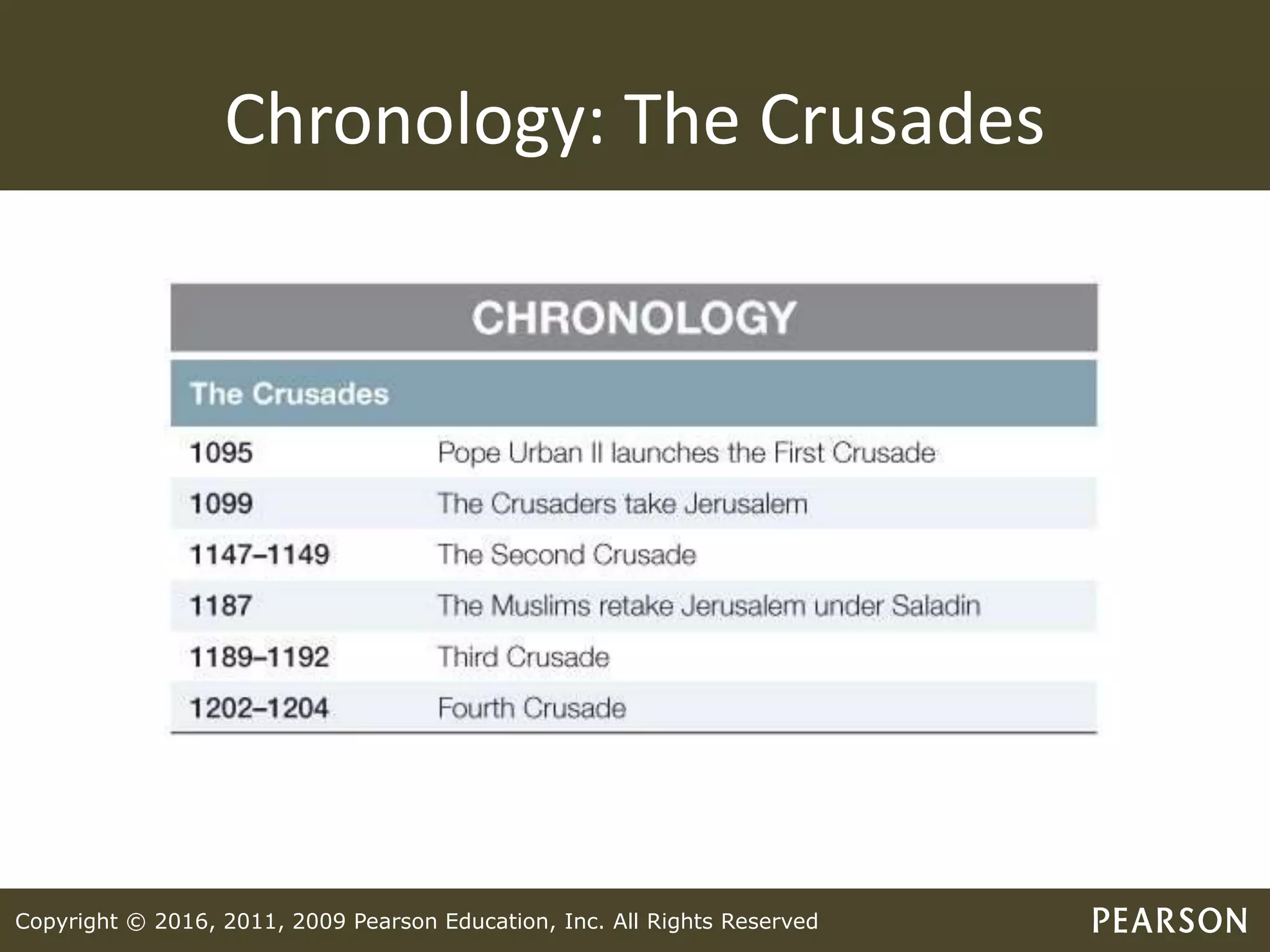 Copyright © 2016, 2011, 2009 Pearson Education, Inc. All Rights Reserved
Chronology: The Crusades
 