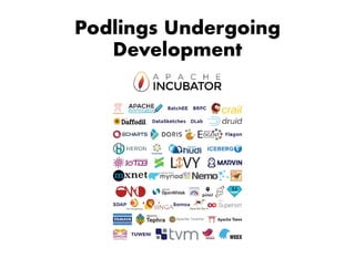 Podlings UndergoingPodlings Undergoing
DevelopmentDevelopment
 
