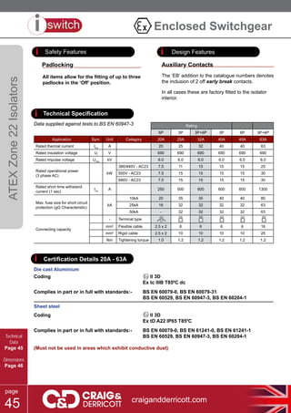 craigandderricott.com
page
45
ATEXZone22Isolators
Safety Features Design Features
Auxiliary Contacts
The ‘EB’ addition to the catalogue numbers denotes
the inclusion of 2 off early break contacts.
In all cases these are factory fitted to the isolator
interior.
* Fuse in circuit - In
(gG/gL) ** Fuse in circuit - 63A
Certification Details 20A - 63A
Padlocking
All items allow for the fitting of up to three
padlocks in the ‘Off’ position.
Technical Specification
Data supplied against tests to BS EN 60947-3 Rating
6P 3P 3P+6P 3P 6P 3P+6P
Application Sym. Unit Category 20A 25A 32A 40A 40A 63A
Rated thermal current Ithe
A 20 25 32 40 40 63
Rated insulation voltage Ui
V 690 690 690 690 690 690
Rated impulse voltage Uimp
kV 6.0 6.0 6.0 6.0 6.0 6.0
Rated operational power
(3 phase AC)
kW
380/440V - AC23 7.5 11 15 15 15 25
500V - AC23 7.5 15 15 15 15 30
690V - AC23 7.5 15 15 15 15 30
Rated short time withstand
current (1 sec)
Icw
A 250 500 600 600 600 1300
Max. fuse size for short circuit
protection (gG Characteristic)
kA
10kA 20 35 35 40 40 80
25kA 16 32 32 32 32 63
50kA - 32 32 32 32 63
Connecting capacity
- Terminal type
mm2
Flexible cable 2.5 x 2 6 6 6 6 16
mm2
Rigid cable 2.5 x 2 10 10 10 10 25
Nm Tightening torque 1.0 1.2 1.2 1.2 1.2 1.2
Coding Ex II 3D
Ex tD A22 IP65 T850
C
Complies in part or in full with standards:- BS EN 60079-0, BS EN 61241-0, BS EN 61241-1
BS EN 60529, BS EN 60947-3, BS EN 60204-1
(Must not be used in areas which exhibit conductive dust)
Die cast Aluminium
Coding Ex II 3D
Ex tc IIIB T850
C dc
Complies in part or in full with standards:- BS EN 60079-0, BS EN 60079-31
BS EN 60529, BS EN 60947-3, BS EN 60204-1
Sheet steel
Enclosed Switchgear
Technical
Data
Page 45
Dimensions
Page 46
 