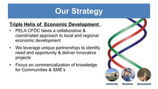 Our Strategy Triple Helix of Economic Development PELA CFDC takes a collaborative & coordinated approach to local and regional economic development We leverage unique partnerships to identify need and opportunity & deliver innovative projects Focus on commercialization of knowledge for Communities & SME’s