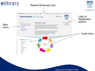 Related [External] Links Main menu Cycle menu Login or Registration options 