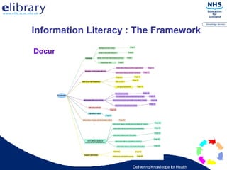 Document Information Literacy : The Framework   