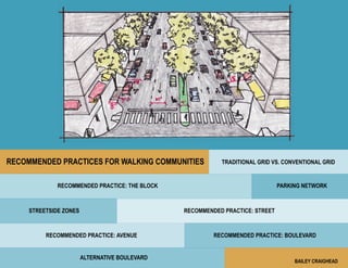 RECOMMENDED PRACTICES FOR WALKING COMMUNITIES

TRADITIONAL GRID VS. CONVENTIONAL GRID

RECOMMENDED PRACTICE: THE BLOCK

STREETSIDE ZONES

PARKING NETWORK

RECOMMENDED PRACTICE: STREET

RECOMMENDED PRACTICE: AVENUE
ALTERNATIVE BOULEVARD

RECOMMENDED PRACTICE: BOULEVARD

BAILEY CRAIGHEAD

 
