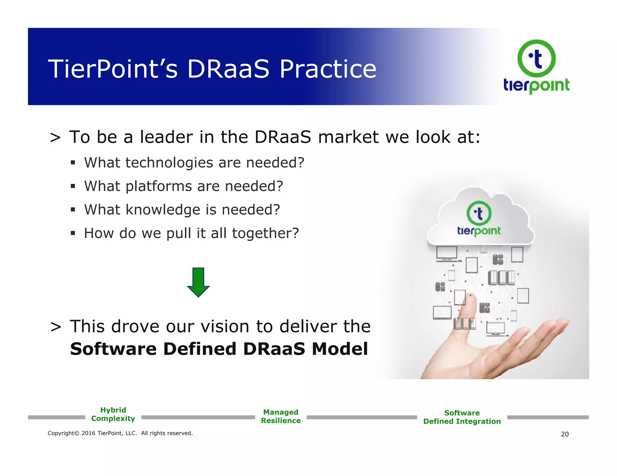 Copyright© 2016 TierPoint, LLC. All rights reserved.
TierPoint’s DRaaS Practice
> To be a leader in the DRaaS market we look at:
 What technologies are needed?
 What platforms are needed?
 What knowledge is needed?
 How do we pull it all together?
20
> This drove our vision to deliver the
Software Defined DRaaS Model
Managed
Resilience
Hybrid
Complexity
Software
Defined Integration
 