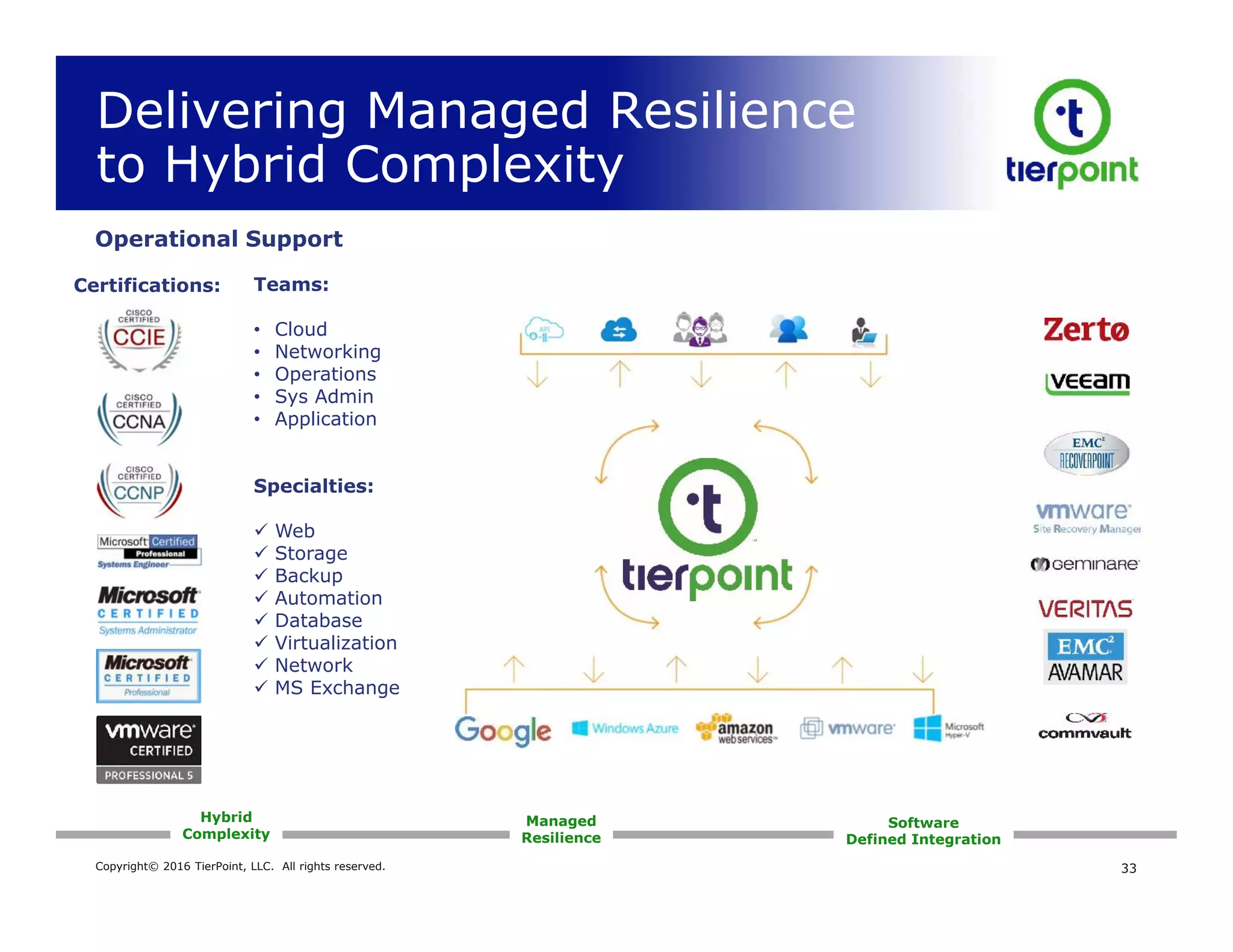 Copyright© 2016 TierPoint, LLC. All rights reserved. 33
Managed
Resilience
Hybrid
Complexity
Software
Defined Integration
Teams:
• Cloud
• Networking
• Operations
• Sys Admin
• Application
Specialties:
 Web
 Storage
 Backup
 Automation
 Database
 Virtualization
 Network
 MS Exchange
Operational Support
Certifications:
Delivering Managed Resilience
to Hybrid Complexity
 