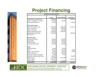 Project Financing




HOUSING DEVELOPMENT CENTER
Building and Sustaining Affordable Housing
 