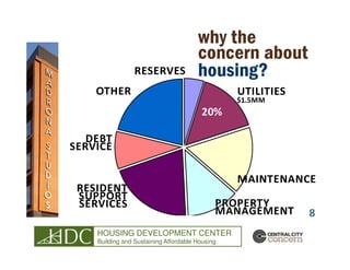 HOUSING DEVELOPMENT CENTER
Building and Sustaining Affordable Housing
 