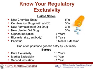 Know Your Regulatory 
Exclusivity 
United States 
• New Chemical Entity 5 Years 
• Combination Drugs with a NCE 5 Years 
• New Formulation of Old Drug 3 Years 
• New Use for Old Drug 3 Years 
• Orphan Indication 7 Years 
• Biosimilar (i.e., antibody) 12 Years 
• Pediatric 6 Month Extension 
Can often postpone generic entry by 2.5 Years 
Europe 
• Data Exclusivity 10 Years 
• Market Exclusivity +1 Year 
• Second Indication +1 Year 
 