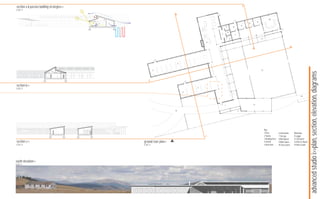 section a & passive building strategies>>                                                                          a
1/32”=1’


                                                                                                                                               10
                                                                                                                                9
                                                                                                                       9
                                                                                                               9
                                                                                          5            8

                                                                                              6
                                                                                                           7

                                                                                                  5                                 11

                                                                                      4




                                                                          2


                                                       3                                                                            12




                                                                                                                                                                                               advanced studio i>>plan, section, elevation, diagrams
                                                                                                  11


                                                 b
section b>>                                                                       2
1/32”=1’
                                                                              3

                                                                                                                                                                                  14




                                                                                          1                                11


                                                                     13




                                                                                                                                         Key
                                                                                                                                         1 Entry          6 kitchenette   Workshop
                                                                                                                                         2 Stacks         7 Storage       11 Loggia




                                                                                      c
                                                                                                                                         3 Reading Area   8 Mechanical    12 Courtyard
section c>>                                 ground ﬂoor plan>>   n                                                                       4 Hearth         9 Work Space    13 Path to ‘Ranch’
1/32”=1’                                    1/32”=1’                                                                                     5 Restroom       10 Classroom/   14 Path to land




south elevation>>
1/32”=1’
 