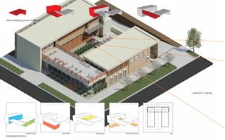 ribbon morphology generative digarams>>




                                                                                                                <<axonometric rendering




                       program deﬁnition   connecting bar   mediating space   internal/external focus   parti
morphological functions>>
 