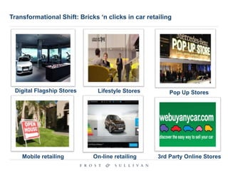 Digital Flagship Stores Lifestyle Stores Pop Up Stores
On-line retailing 3rd Party Online StoresMobile retailing
Transformational Shift: Bricks ‘n clicks in car retailing
 