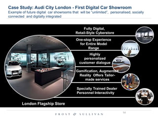 Case Study: Audi City London - First Digital Car Showroom
Example of future digital car showrooms that will be “unlimited”, personalised, socially
connected and digitally integrated
14
Fully Digital,
Retail-Style Cyberstore
One-stop Experience
for Entire Model
Range
Gamification, Augmented
Reality Offers Tailor-
made services
Specially Trained Dealer
Personnel Interactivity
London Flagship Store
Highly
personalized
customer dialogue
 