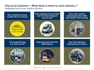 New mobility business
models like car sharing
Cars designed around Cities
and not cities designed
around cars
New urban vehicle
technologies like Traffic
Jam Assist, Valet Parking
Connected Driving
e.g. V2V and V2I
Flag-ship brick and click
Retail Stores
City Taxis (perhaps
Autonomous in future)
City as A Customer – What does it mean to auto industry ?
Integrated door to door mobility solutions
 