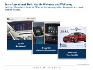 Built-in
(Embedded)
Brought-in
(Peripheral Integration)
Beamed in
Cloud-enable
Source: Frost & Sullivan
Transformational Shift: Health, Wellness and Wellbeing
Next big differentiation factor for OEMs as they develop built-in, brought-in, and cloud-
enabled features
 