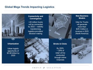 Global Mega Trends Impacting Logistics
 