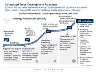 Connected Truck Development Roadmap
By 2020, IoT use cases will be characterized by advanced M2M capabilities and sensor
fusion, which is expected to make the traditional supply chain models redundant
 