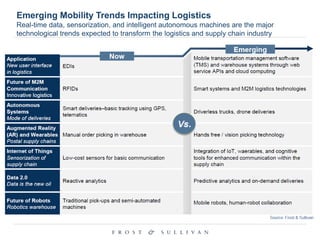 Emerging Mobility Trends Impacting Logistics
Real-time data, sensorization, and intelligent autonomous machines are the major
technological trends expected to transform the logistics and supply chain industry
 
