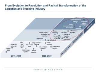 From Evolution to Revolution and Radical Transformation of the
Logistics and Trucking Industry
 