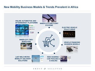 New Mobility Business Models & Trends Prevalent in Africa
ONLINE AUTOMOTIVE AND
AFTERMARKET PLATFORMS INNER-CITY RAIL & BRT
SYSTEMS
ELECTRIC VEHICLE
POLICY DRIVE
VEHICLE FINANCING
BUSINESS MODELS
RIDE SHARING /
CAR POOLING &
E-HAILING
LAST-MILE MICRO-
MOBILITY DELIVERY
SOLUTIONS
INNER-CITY TWO-
WHEELERS
 