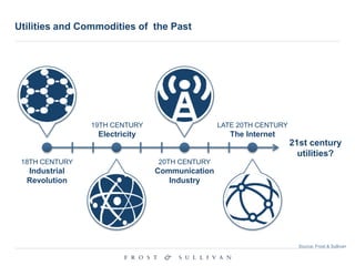 Utilities and Commodities of the Past
18TH CENTURY
Industrial
Revolution
19TH CENTURY
Electricity
20TH CENTURY
Communication
Industry
LATE 20TH CENTURY
The Internet
21st century
utilities?
Source: Frost & Sullivan
 