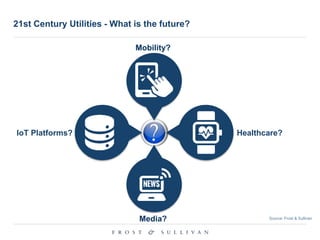 21st Century Utilities - What is the future?
Source: Frost & Sullivan
IoT Platforms? Healthcare?
Mobility?
Media?
 