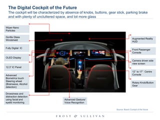 The Digital Cockpit of the Future
The cockpit will be characterized by absence of knobs, buttons, gear stick, parking brake
and with plenty of uncluttered space, and lot more glass
Augmented Reality
HUD
Fully Digital IC
12.3” IC Panel
Camera driven side
view screen
Wiper-Nano
Particles
Gorilla Glass
Windshield
Front Passenger
Console
Advanced
Biometrics touch
Steering wheel
(Brainwave, Alcohol
detection)
12’’ to 17’’ Centre
Console
OLED Display
Rotary Knob/Button
Gear
Advanced Gesture/
Voice Recognition
Drowsiness and
distraction detection
using facial and
eyelid monitoring
Source: Bosch Cockpit of the future
 