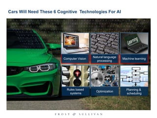 Rules based
systems
Computer Vision Machine learning
Natural language
processing
Optimization
Planning &
scheduling
Cars Will Need These 6 Cognitive Technologies For AI
 