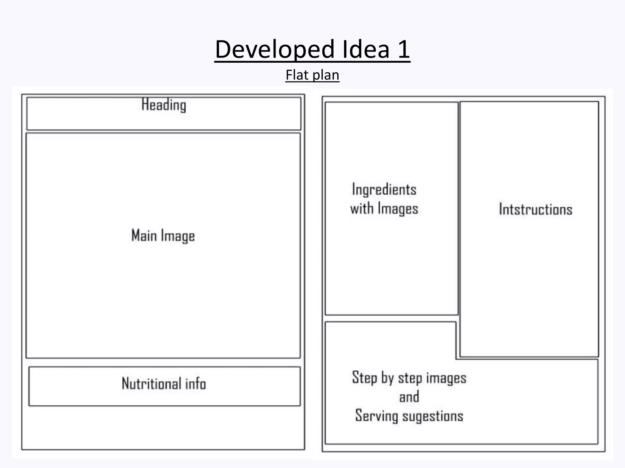 Developed Idea 1
Flat plan
 