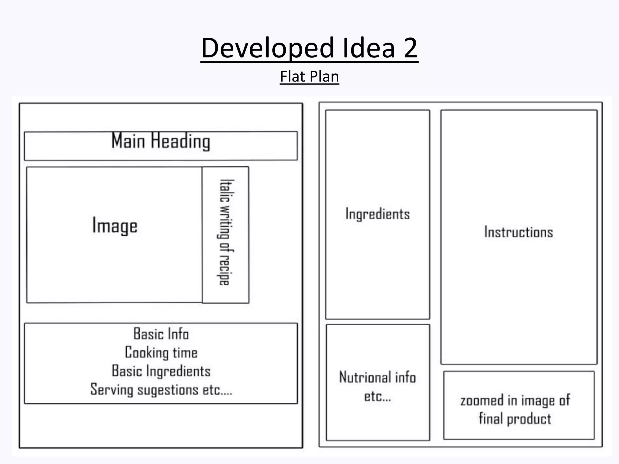 Developed Idea 2
Flat Plan
 