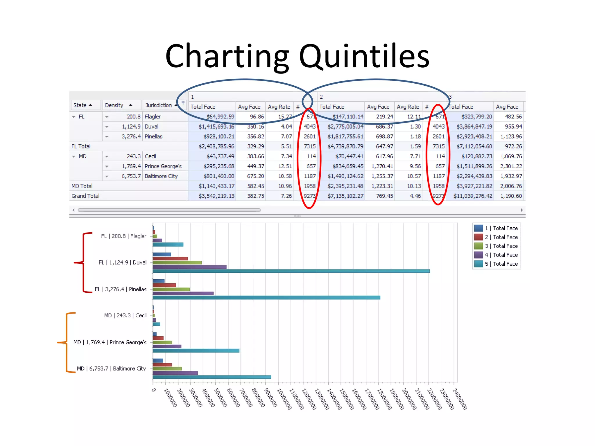 Charting Quintiles
 