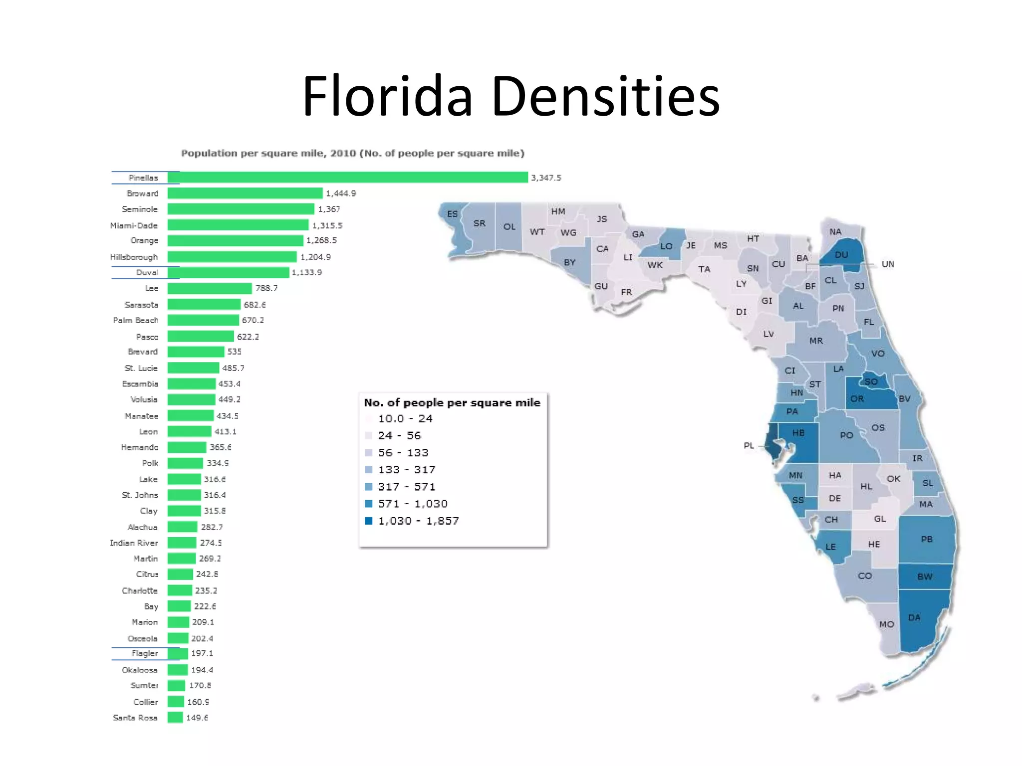 Florida Densities
 