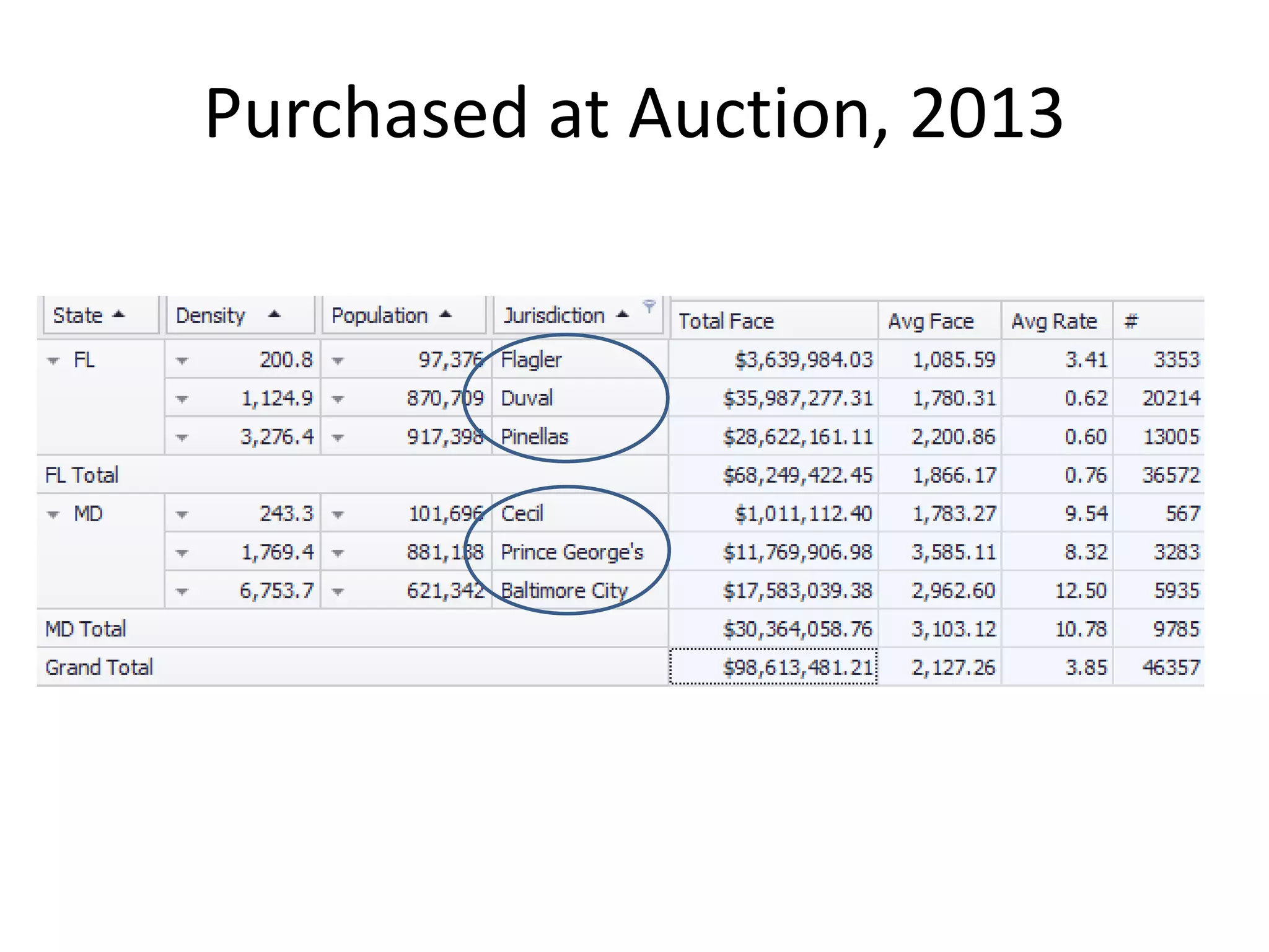 Purchased at Auction, 2013
 